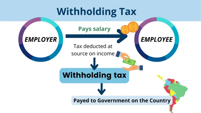 Who-manages-withholding-tax