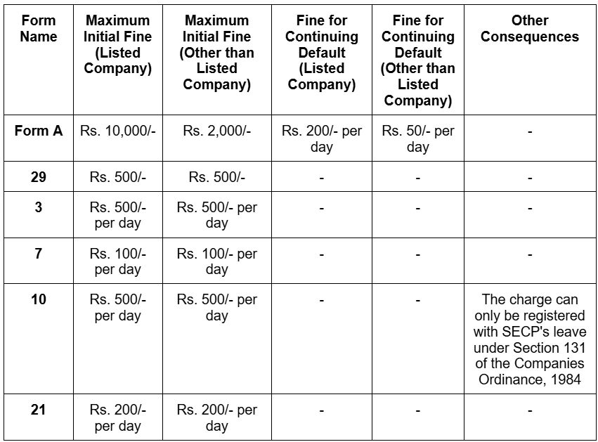 Fines and Penalties