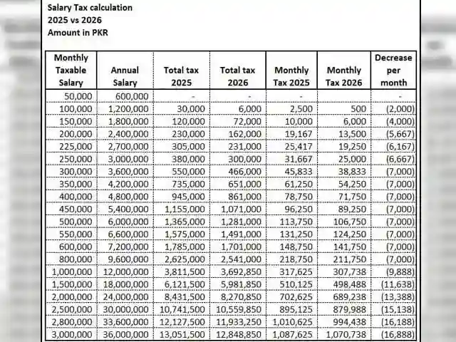 Salary tax Calculation