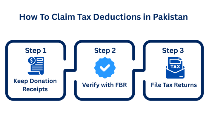how-to-claim-tax-deductions-in-pakistan
