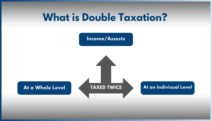 what-is-double-taxation