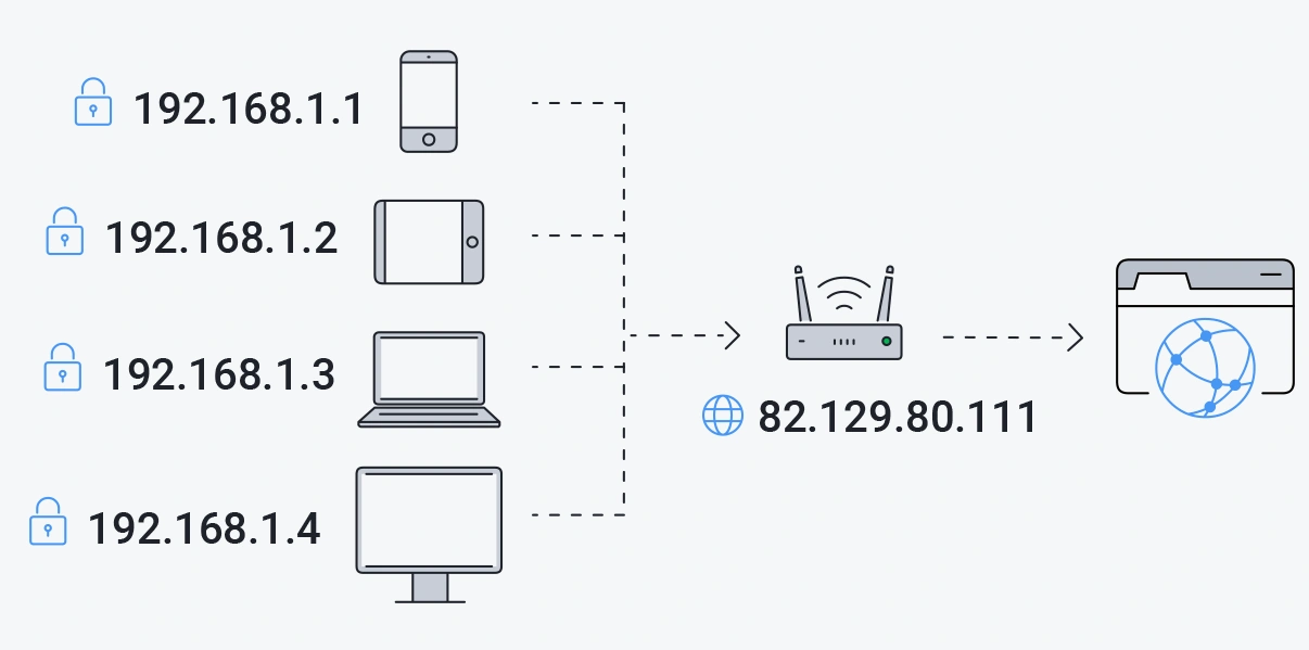 What is an IP Address